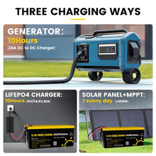 Gokwh 12V 200ah LCD Energy Storage Box 2560Wh Solar Lithium Ion LiFePO4(LFP) Battery for RV Boat Home Energy Storage