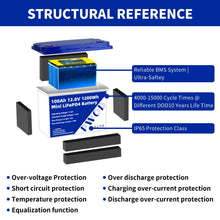 PWOD 12.8V 100Ah 1280Wh Mini LiFePO4 Battery Pack Grade A Build-in BMS Lithium Iron Phosphate For RV EV Solar Camping