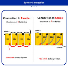 PWOD 12.8V 100Ah 1280Wh Mini LiFePO4 Battery Pack Grade A Build-in BMS Lithium Iron Phosphate For RV EV Solar Camping