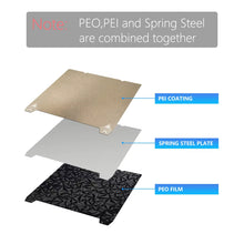 PEI Spring Steel Build Plate Texture PEO Sheet 235x235 310x315mm for Creality Ender 3 V3 KE K1C K1 K1Max Ender 3 V3 SE S1Pro