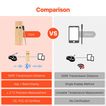 CROSIKO JX168/JX268 Bluetooth Meat Thermometer - 500FT/165FT Remote Monitoring, Bluetooth 5.2 for Roasts, Food Temperature Measurement,Cooking Meat Thermometer