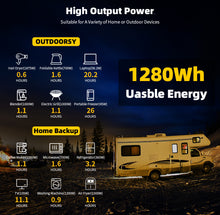 GoKWh 12V 100Ah LiFePO4 Battery – Built-in Intelligent BMS, 4000+ Cycle Life, High Discharge Performance, Suitable for Solar/RV/Marine/Backup Power Applications