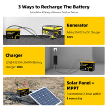 GoKWh 12V 100Ah LiFePO4 Battery – Built-in Intelligent BMS, 4000+ Cycle Life, High Discharge Performance, Suitable for Solar/RV/Marine/Backup Power Applications