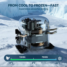 Foursun 21L 25L Car Fridge Freezer, Portable -20°C Fast Cool, 12/24V DC & AC 100-240V, Dual Mode for Camping, Travel, Truck