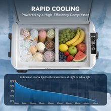 Foursun 35L/45L/55L Dual Zone Car Fridge Freezer with Bluetooth App Control Portable Compressor Cooler for Camping, Travel, Home