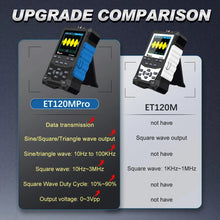 ET120M Professional Handheld Digital Oscilloscope 120MHz Analog Bandwidth 500MS/s Sampling Rate 320x240 LCD Screen Support Waveform Storage with Backlight