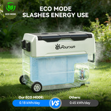 Foursun 35L/45L/55L Dual Zone Car Fridge Freezer with Bluetooth App Control Portable Compressor Cooler for Camping, Travel, Home