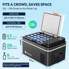 Foursun 21L 25L Car Fridge Freezer, Portable -20°C Fast Cool, 12/24V DC & AC 100-240V, Dual Mode for Camping, Travel, Truck