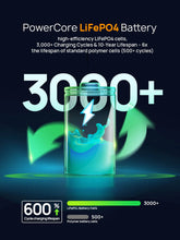 AFERIY Nano100 Portable Power Station 100W 99.2Wh, Built-in 100W Retractable USB-C Cable, 1.1kg Ultra-Light, 145W Fast Charging