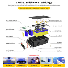 Gokwh 51.2V 100Ah 5120Wh LiFePO4 Energy Storage Battery with Bluetooth Built-in BMS for Home Backup RV and Camping