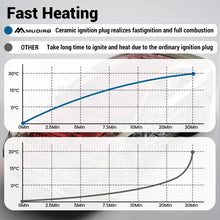 MUDIRO M-AH21 8KW DC 12V Car Parking Heater Diesels Air All in 1 LCD Thermostat for Car Truck SUV Bus RV Boats