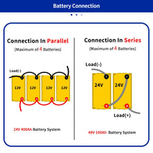 PWOD 100Ah 2560Wh LiFePO4 Battery - 6000 Cycles, IP65 Solar/RV/Marine Power